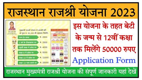 rajeshri coupon|Result Chart .